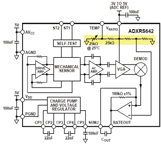 Block diagram of the ADRXR642 Block diagram of the ADRXR642